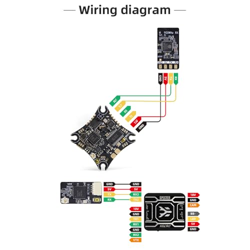 HGLRC ELRS 915MHz Receiver ExpressLRS Nano Long Range with T Type Antenna for FPV Racing Drone