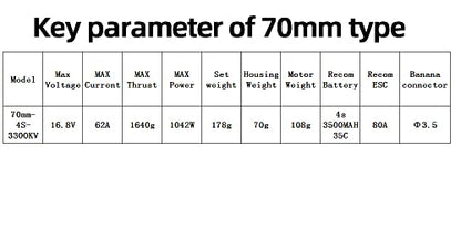 DD 70mm EDF 12 Blades Ducted Fan with 3400KV RC Brushless Motor Balance Tested for EDF 4S RC Jet Airplane - size: 70MM EDF, style: Motor Only