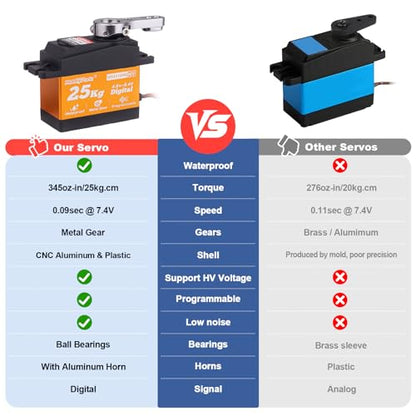 HobbyPark Waterproof Standard 25KG 55g Servo Metal Gear Digital Servo for RC Cars Crawlers Trucks Buggy Airplanes Boats Robotics Project Arduino, Control Angle 180° HV Programmable (Core Motor)