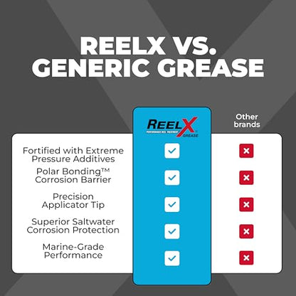 ReelX Fishing Reel Grease, Marine-Grade Anti-Rust Lubricant for Bearings, Spinning, Baitcasting, Spincast, Fly, Trolling & Electric Reels, Corrosion Prevention & Control, 1 oz with Applicator Tip | Marine-Grade, For Bearings, Spinning, Baitcasting, Spinca
