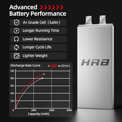 HRB 4S 3300mAh Lipo Battery 60C 14.8V XT60 Compatible with RC Plane