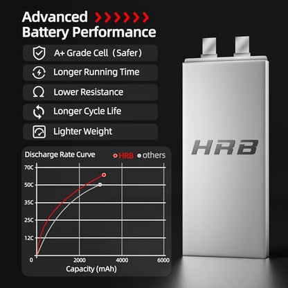 HRB 4S 3300mAh Lipo Battery 60C 14.8V XT60 Compatible with RC Plane