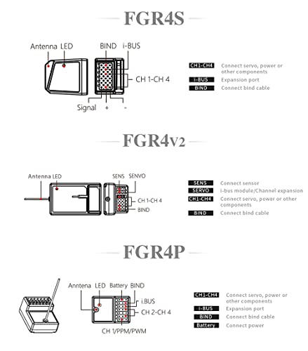 Flysky FS-FGR4P 2.4GHz 4CH AFHDS 3 RC Receiver PWM/PPM/I.Bus/S.Bus Output for FSG4P Transmitter RC Car Boat Spare Parts Accessories (FS-FGR4P Receiver) - style: FS-FGR4P Receiver