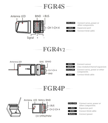 Flysky FS-FGR4P 2.4GHz 4CH AFHDS 3 RC Receiver PWM/PPM/I.Bus/S.Bus Output for FSG4P Transmitter RC Car Boat Spare Parts Accessories (FS-FGR4P Receiver) - style: FS-FGR4P Receiver