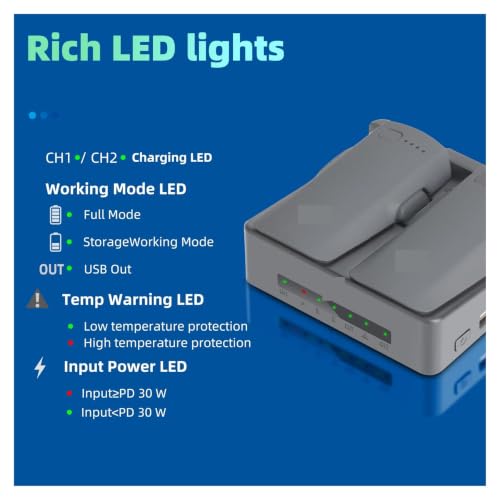 Quick Charger, Compatible with DJI, NEO 2 Battery | Dual-channel charger, fast charging, USB-C to USB-C cable, indicator light