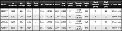 4068 Brushless, Sensorless Motor, 4-Pole, 2400KV for 1/8 RC Buggy