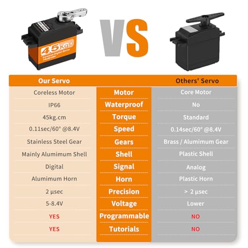 Hiwonder 45KG Servo Motor Waterproof High Torque Servo, High-Speed Coreless Motor Full Metal Gear Steering Servo for 1/6 1/8 1/10 1/12 RC Robot, with 25T Servo Horn, Control Angle 180°