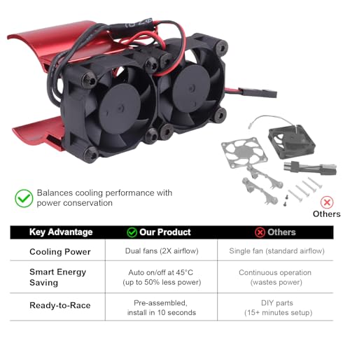 Thermal-Controlled Aluminum Motor Heat Sink with Dual Turbo Fans for 540/550 36mm RC Motors – Compatible with Traxxas Redcat HPI Tamiya Wltoys(Red) - color: Red