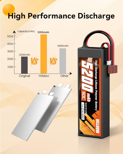 Hilldow 2S Lipo Battery 5200mAh 7.4V 80C RC Battery with T Plug for RC Car Truck Vehicles Truggy Buggy Boat Airplane Models(2packs)