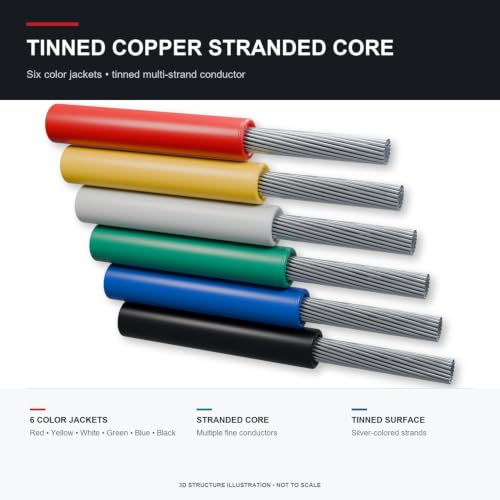 TUOFENG 18awg Silicone Wire, 6 Colors, 20ft Each | Cable Hook up Wire, Silicone Rubber Insulated, Tinned Copper, Flexible, 18 Gauge Wire Set - size: 18 AWG Stranded 6 Colors 20 ft