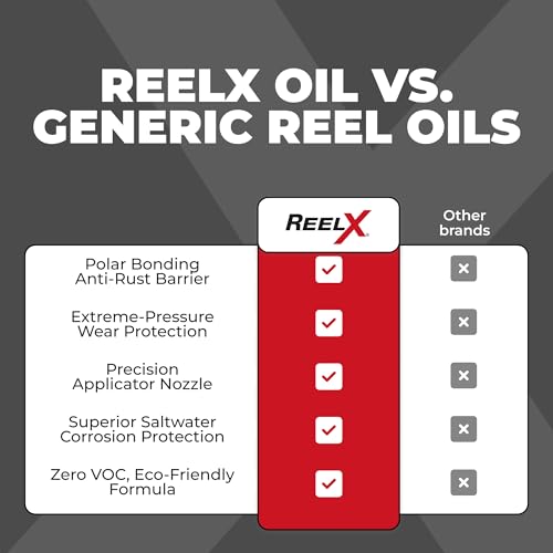 ReelX Fishing Reel Grease, Marine-Grade Anti-Rust Lubricant for Bearings, Spinning, Baitcasting, Spincast, Fly, Trolling & Electric Reels, Corrosion Prevention & Control - size: Oil 4oz Dropper