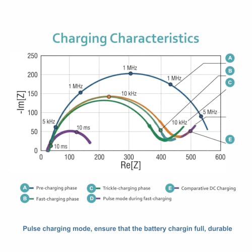 RC Battery Charger for 9.6V 8.4V 7.2V NiMH/NiCd Battery Packs, Intelligent 500mA AC Plug Charger w/Standard Tamiya Connector for RC Hobbies