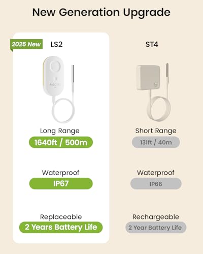 MOCREO LS2 Long Range Thermometer Freezer Alarm, IP67 Waterproof Probe, App Email Alert, 2 Years Data Logging, Remote Temperature Sensor for Refrigerator, RV, Hot Tub (H5Pro or H6Pro Hub Required)