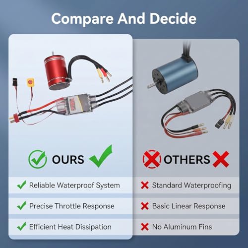 Asixxsix 3650 3400KV Brushless Motor 75A ESC Combo for 1/10, 1/8 | High Speed Water proof Motor, CNC Machined 6061 T6 Aluminum, for Remote Control Cars Trucks Off-Road Vehicle