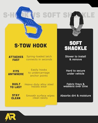 3/8" S Tow Hook, G80 Steel Quick Winch Shackle 33,000Lbs Break Strength, Heavy Duty Off-Road Recovery Connect Hook for SUV, Truck, Trailer & Towing Applications, Blue | G80 Steel Heavy Duty Off-Road Recovery Connect Hook for SUV, Truck, Trailer & Towing A