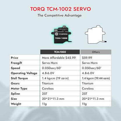 Helidirect TORQ 9g Mini-Z-Car Micro Programmable RC Servo - High Speed Titanium Gear Micro Digital Coreless Servo with Aluminium Case for 1/28 Scale RC Drift Car, Racing Cars Upgrade Parts (TCM-1002)