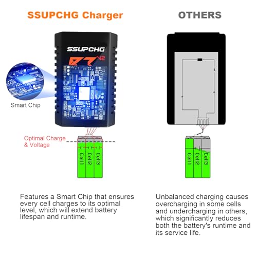 LiPo Battery Charger, Balance Charger for 2S 3S XHR Plug Battery | Smart Chip for safe balanced charging Designed for 2S 3S LiPo batteries with XHR Plug Ideal for RC toys and models