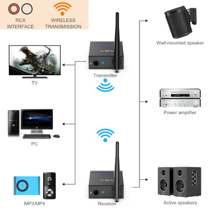 1Mii 2.4Ghz Wireless Audio Transmitter Receiver Set (1 TX + 1 RX) for TV | 320FT Long Range 20ms Low Delay HiFi Audio w/RCA(3.5mm AUX) Out/In, Wireless Adapter Kit for Powered Speaker/Stereo/Soundbar - size: 2 in 1