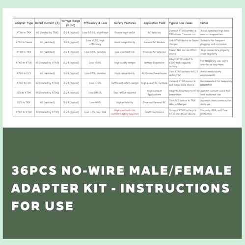 36PCS RC Battery Adapter Kit for Traxxas, T Plug, XT30, XT60, XT90, EC3, EC5 Connectors, No Wires Solderless Adapter Kit for RC Car FPV Drone Helicopter Lipo NiMH Battery - size: 18 Pair Adapter Set