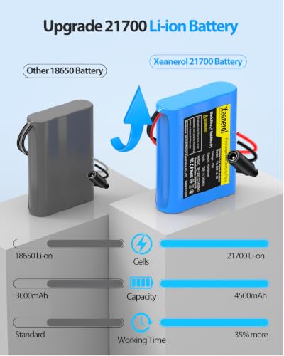 11.1V- 12V 4500mAh Rechargeable Li-ion Battery Pack with Charger, Bare Leads Wire Replacement Lithium Battery Compatible with 12 Volt Devices RC Car, Boat, Robot, DIY, LED Light Strip, CCTV Camera