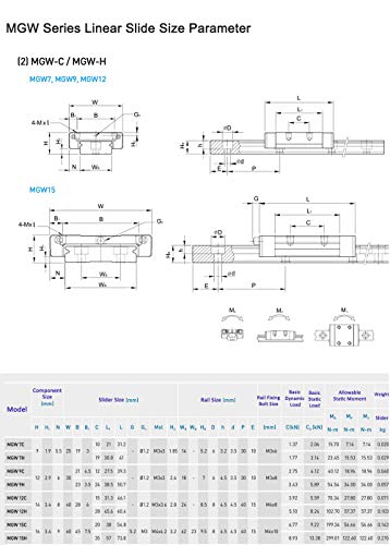 TEN-HIGH MGW9 50mm Linear Guide Rail Linear Motion Slide Rails Linear Motion Products, for 3D Printer and CNC Machine, 2pcs Rails + 2pcs MGW9C Block Bearings (Widened Rail) - size: 50mm, style: MGW9