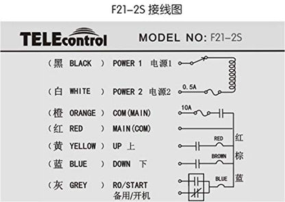 Hoist Crane Industrial Radio Remote Control Wireless Transmitter Stop Button 2 Key Switch F21-2S (1 Transmitter+1 Receiver) (F21-2S AC/DC 65V-440V)