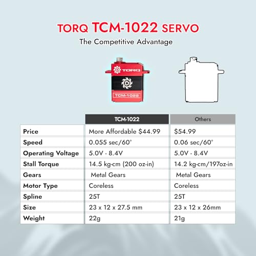 Helidirect TORQ TCM-1022 Full CNC Case Metal Gear Coreless Servo for Small-Scale RC Crawlers - RC Crawler Upgrade RC Servo (TCM-1022)