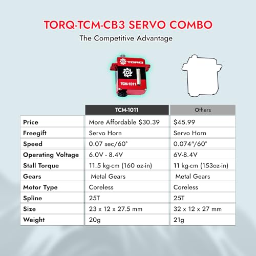 Helidirect TORQ Full CNC Case Metal Gear Coreless Servo for TRX4M 1/18 RC Crawler Upgrades Parts - Remote Control Car, RC Crawler Car Electronics (TCM-1011 for TRX4M/TRX4MT with Servo Horn)
