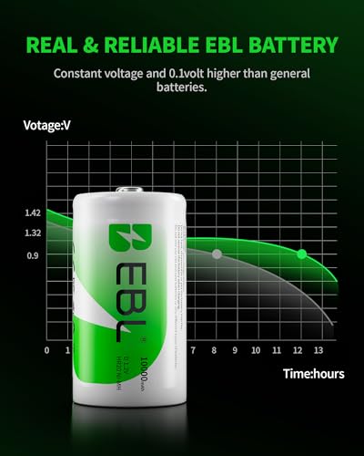 EBL D Cell Batteries 10,000mAh Ultra Pro Ni-MH Rechargeable D Batteries, 4-Pack | 10000mAh Ni-MH compatiable with Flashlights, Radios, Portable Speakers, Mercury-Free, 1200 Cycles