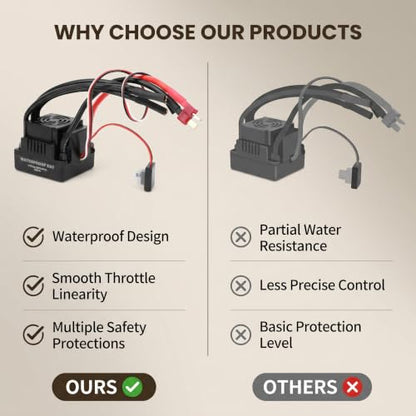 Estink Brushless ESC 120A High Torque Electronic Speed Controller Compatible with RC Car Brushless Motors