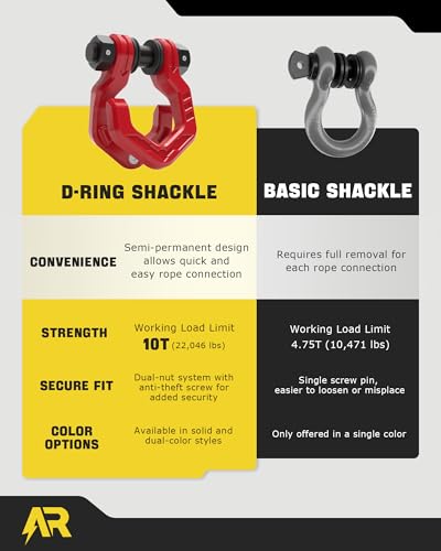 D Ring Shackles, 3/4" Separate Shackles with 7/8" Pin, Heavy Duty Recovery Shackle 57320lbs Break Strength, 4x4 Off-Road Recovery Towing Winch Shackles for Trucks, Red Red 2-Pack | Quick Shackles with 7/8" Pin, Heavy Duty Recovery Shackle, 4x4 Off-Road Re
