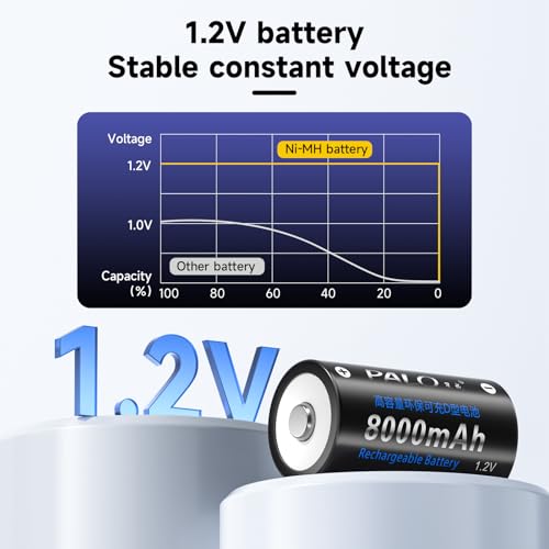 4 Counts Rechargeable D Batteries with Charger for AA/AAA/C/D/9V Battery | Universal Charger for Ni-MH/Ni-CD Battery, High Capacity&Low Self-discharge Cell, AC Power Code Cable&Car Adapter