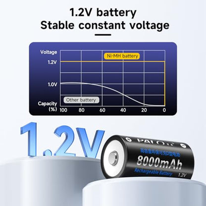 4 Counts Rechargeable D Batteries with Charger for AA/AAA/C/D/9V Battery | Universal Charger for Ni-MH/Ni-CD Battery, High Capacity&Low Self-discharge Cell, AC Power Code Cable&Car Adapter