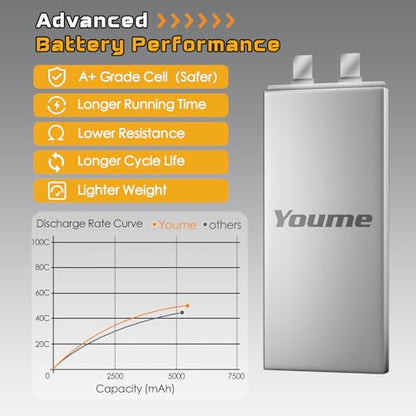 Youme 6S Lipo Battery 22.2V 5200mAh 50C EC5 Plug 2Packs for RC Car Truck | 22.2V 6S lipo battery softcase 50C EC5/XT90 plug for 550/600/700 RC Airplane Helicopter,1/7 1/8 RC Car Truck, 70-90mm EDF jet