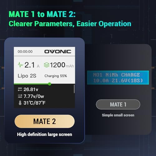 OVONIC Mate2 LiPo Balance Charger, AC 200W 12A Smart RC Battery Charger for LiPo/Li-ion/LiHV/Life (2-6S) and NiMH (4-15S), White
