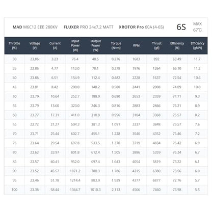 MAD M6C12 EEE 150KV 170KV 280KV 400KV Brushless Motor for Multirotor Quadcopter Hexrcopter Drone RC DIY Hobby rig (280KV) - size: 280KV