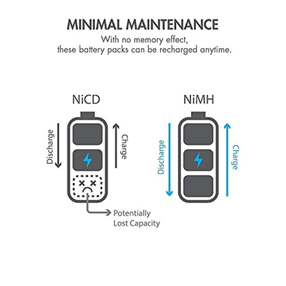 Tenergy 9.6V Flat NiMH Battery Packs for RC Car, High Capacity 8-Cell 2000mAh Rechargeable Battery Pack, Replacement Hobby Battery Pack with Standard Tamiya Connectors (2 Battery Packs + 1 Charger)