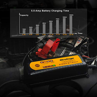 Smart Battery Charger, Mroinge 5.5A 6V/12V Automatic Battery Charger/Maintainer for Cars, Motorcycles, SUVs, Trucks and More, Suitable for Charging Lead-Acid & Lithium (LiFePO4) Batteries