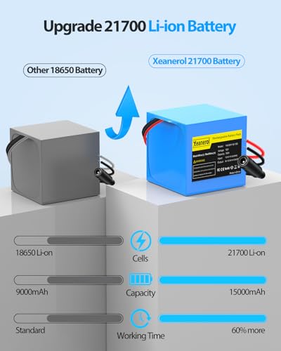 12V 15000mAh Rechargeable Battery Pack with Charger, Replacement Lithium Battery Compatible with 12 Volt Devices RC Car, LED Light Strip, DIY, Boat, Robot, CCTV Camera