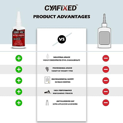 Toughened Super CA Glue, Professional Grade Cyanoacrylate Instant Adhesive, 2 oz. (56.8 Grams) - CA Glue for Rubber, Leather, Carbon Fiber, Speakers and Seals - size: 2 oz, style: Toughened