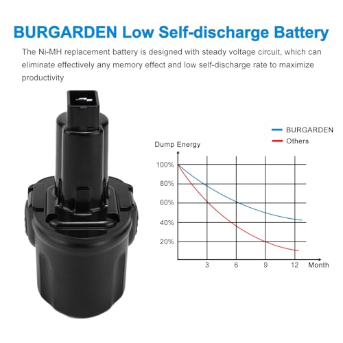 7.2Volt 3500mAh Replacement Battery Compatible with Dewalt DW9057 DE9057 DE9085 DW920K DW920K2 DW920K2 DW925K DW925K2 DW925K2 DW968K, Ni-MH Cordless Power Tool Battery