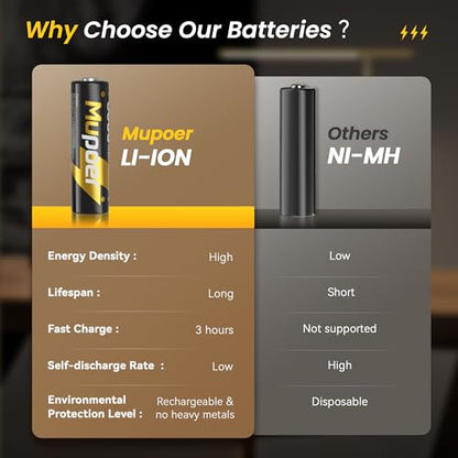 Mupoer Rechargeable AA Lithium Batteries with Charger,3600mWh 12 Pack 1.5V Blink Batteries Lithium AA,Double A Battery Rechargeable,Long Lasting Pilas Recargables Lithium ion AA Battery for Xbox - size: 3600mWh 12AA
