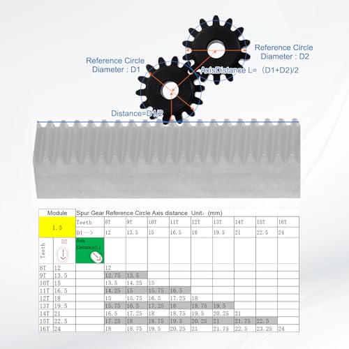 uxcell 2Pcs 1.5 Mod 12T Spur Gear 8mm Bore, 1045 Steel Pinion Gear Black Surface Treatment, 20°Pressure Angle, for Spur Rack and RC Model Car or Motor DIY - size: 1.5 Mod 12T, 8mm