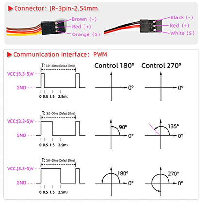 ZOSKAY Servo Motor 40Kg High Speed servo Metal Gear Digital Servo RC Baja Servo for 1/8 1/10 Scale RC Cars (270 Degree)