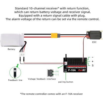 GLOBACT CT-10B 2.4G 10CH Transmitter & Receiver for RC Car Boat Tank