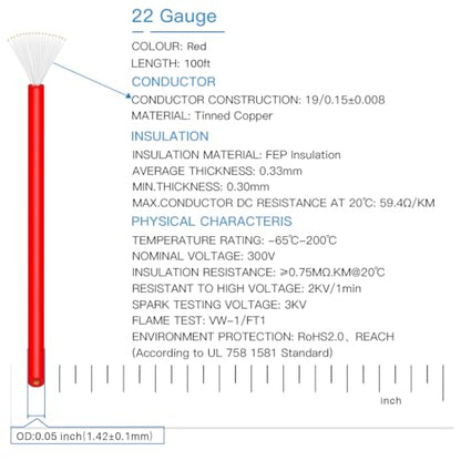 BNTECHGO 22AWG FEP Teflon Coated Wire Red 100ft Tin-Plated Copper | 22 Gauge Strands Wire High-Temp FEP Insulation, -65°C to 200°C Rated, Aerospace Wiring, Medical Wiring, Scientific Equipment - size: 100ft Red