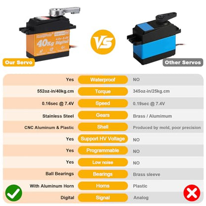 Hobbypark 40kg Waterproof RC Servo High Torque RC Steering Servos Standard HV 4.8-8.4V Metal Gears for RC Car Crawler Truck Buggy Control Angle 180° Programmable