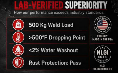 Ultra Heavy Duty Red Grease, 2-Pack of 14 oz Tubes | High Temp Waterproof NLGI# 2 Lithium Wheel Bearing Grease for Trucking, Automotive, Trailers, & Agricultral Equipment - size: 2-Pack