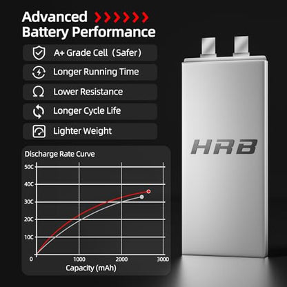 HRB 2PCS 3S 2600mAh Lipo Battery 11.1V 35C EC3 Compatible with RC Plane
