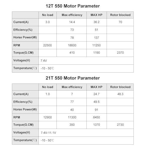 INJORA 550 3-Slot Waterproof Brushed Motor for 1/10 RC Car (12T) - size: 12T